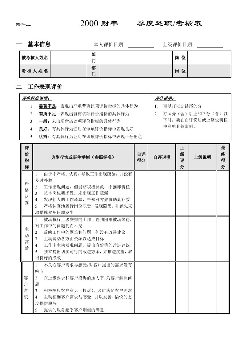 【企业管理】季度考核附表1