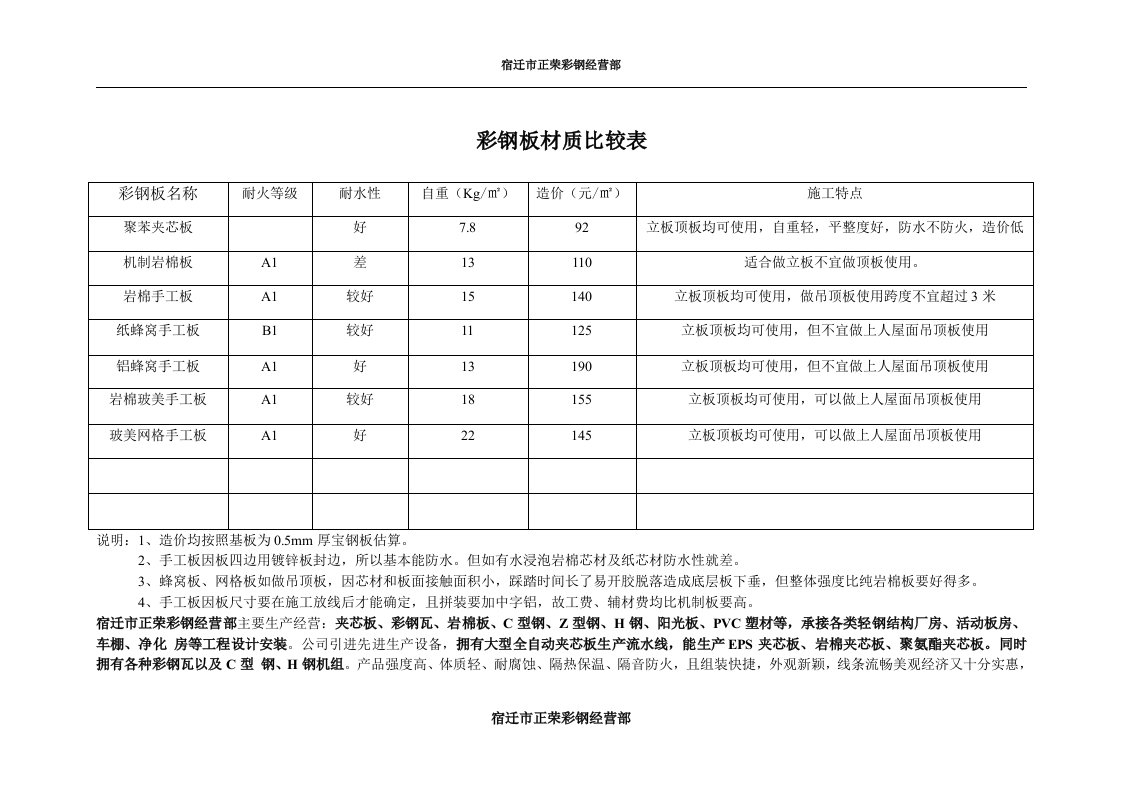 彩钢板材质比较表