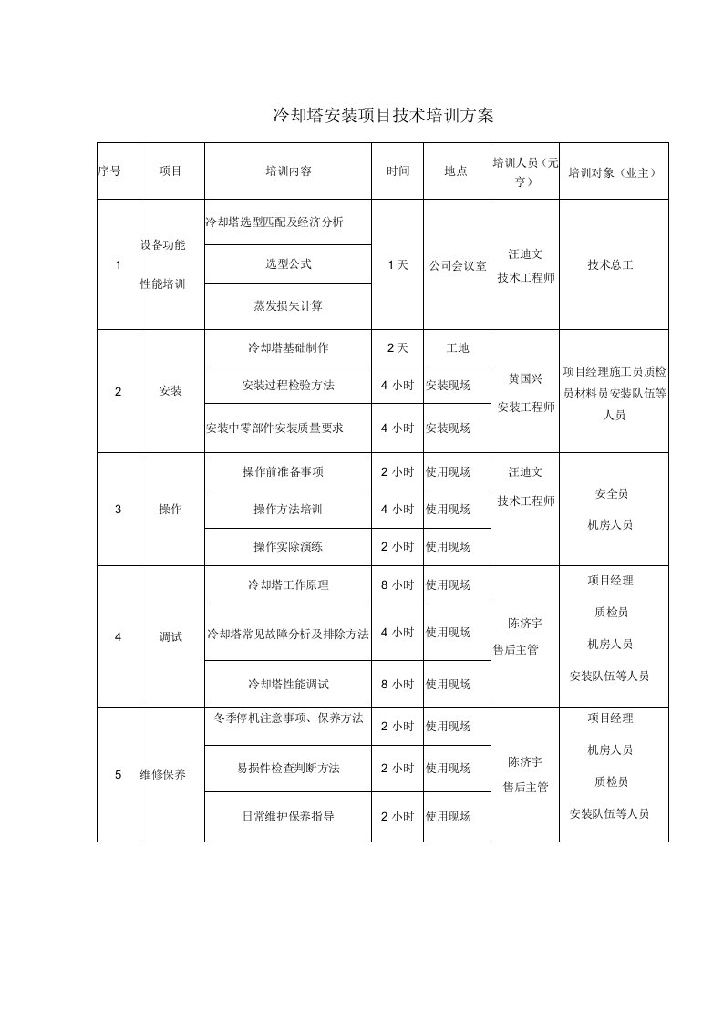 冷却塔安装项目技术培训方案(精简表格)