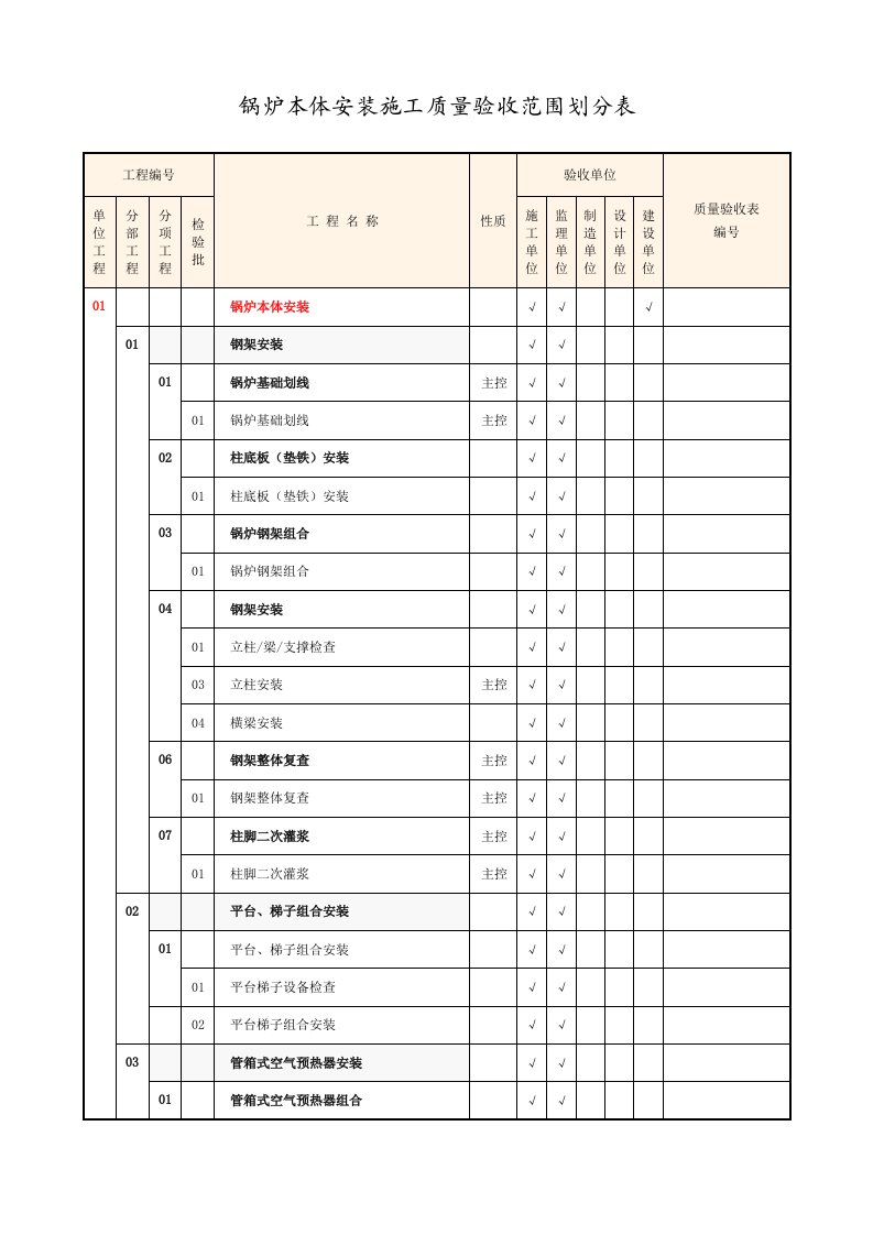 锅炉本体安装施工质量验收范围划分表