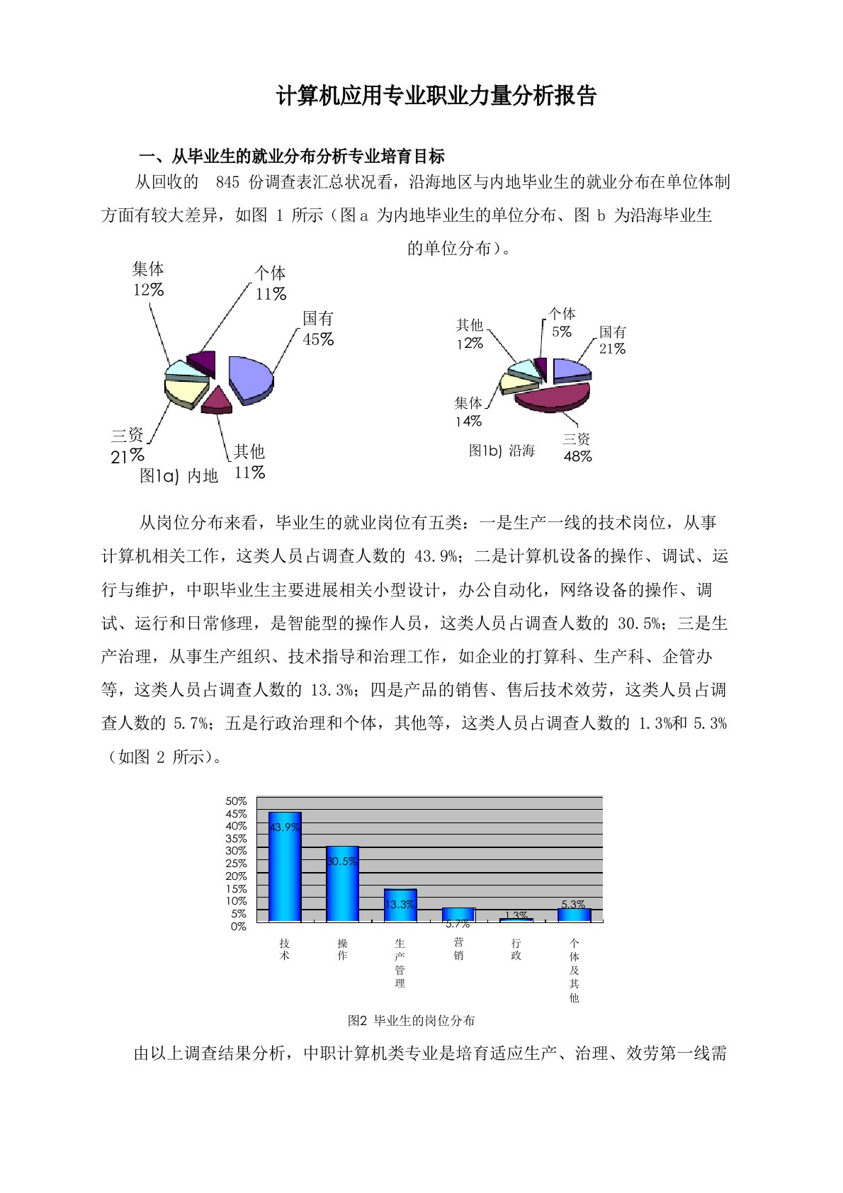 计算机应用专业职业能力分析报告