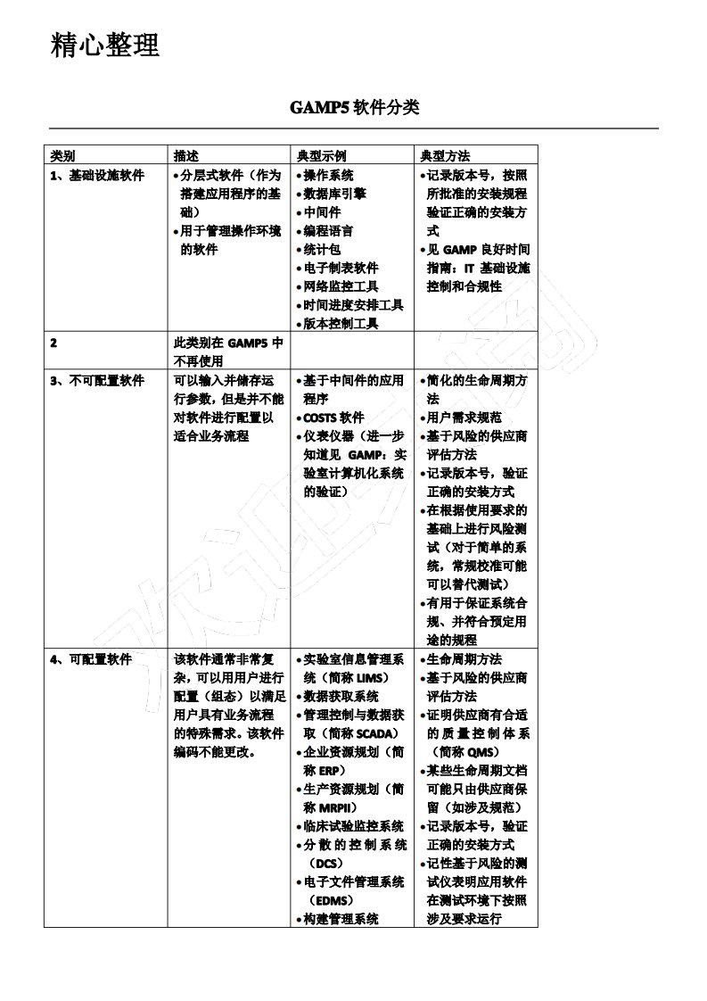 GAMP5软件分类