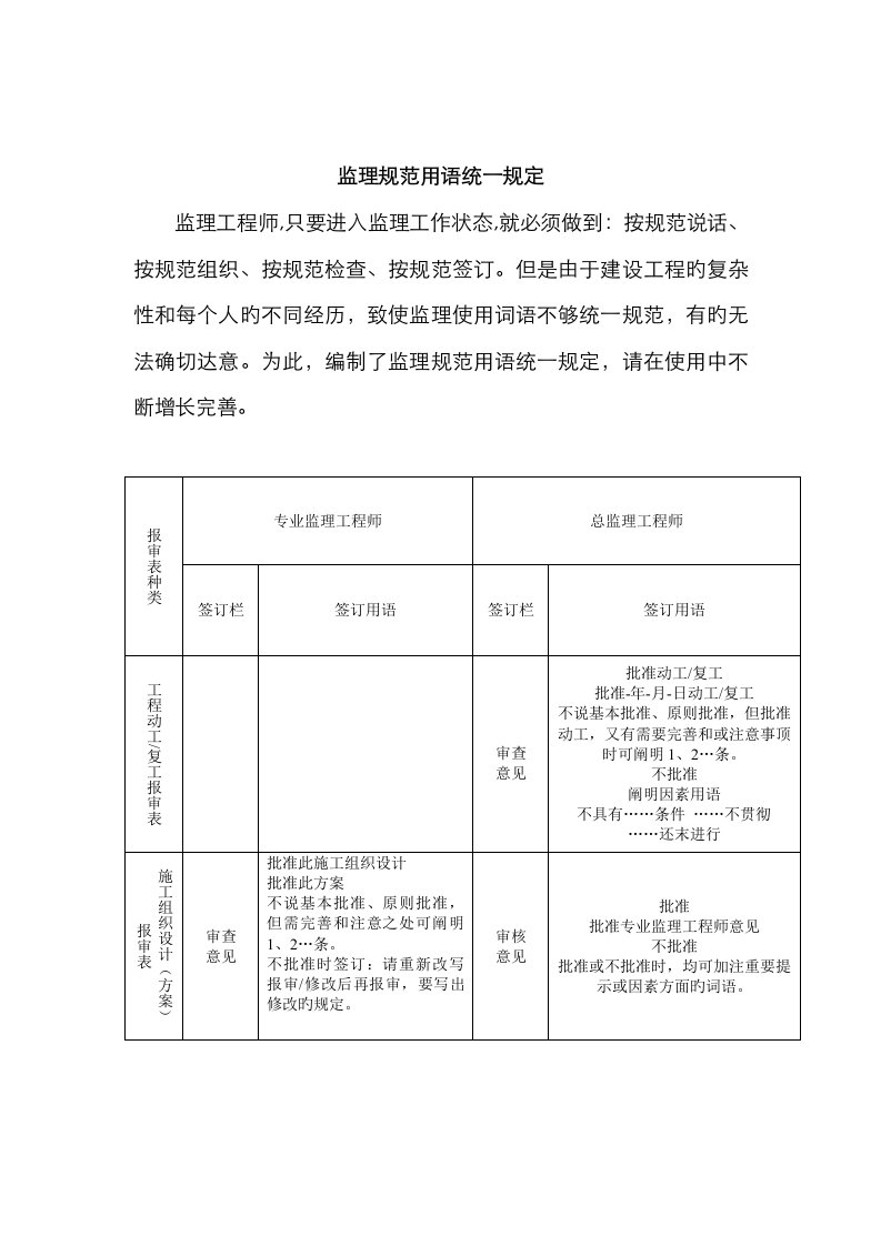 监理基础规范用语统一要求