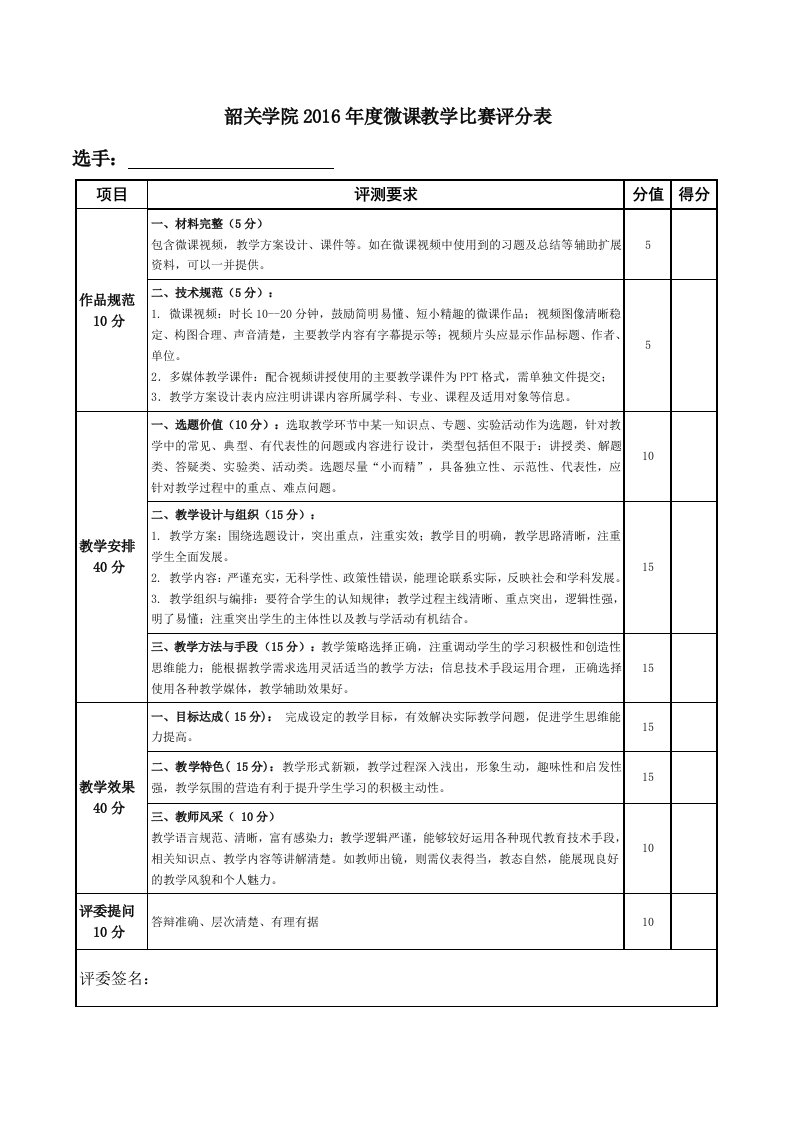 韶关学院年度微课教学比赛评分表