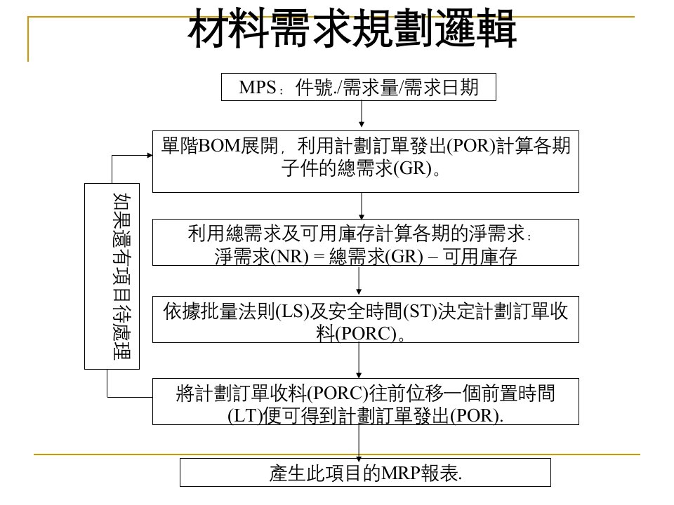 MRP再论材料需求规划