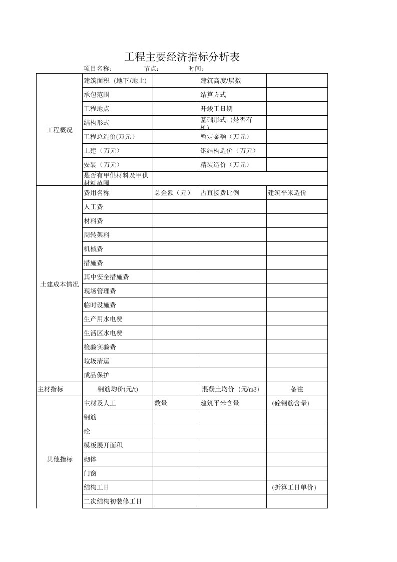 建筑施工企业成本核算分析表