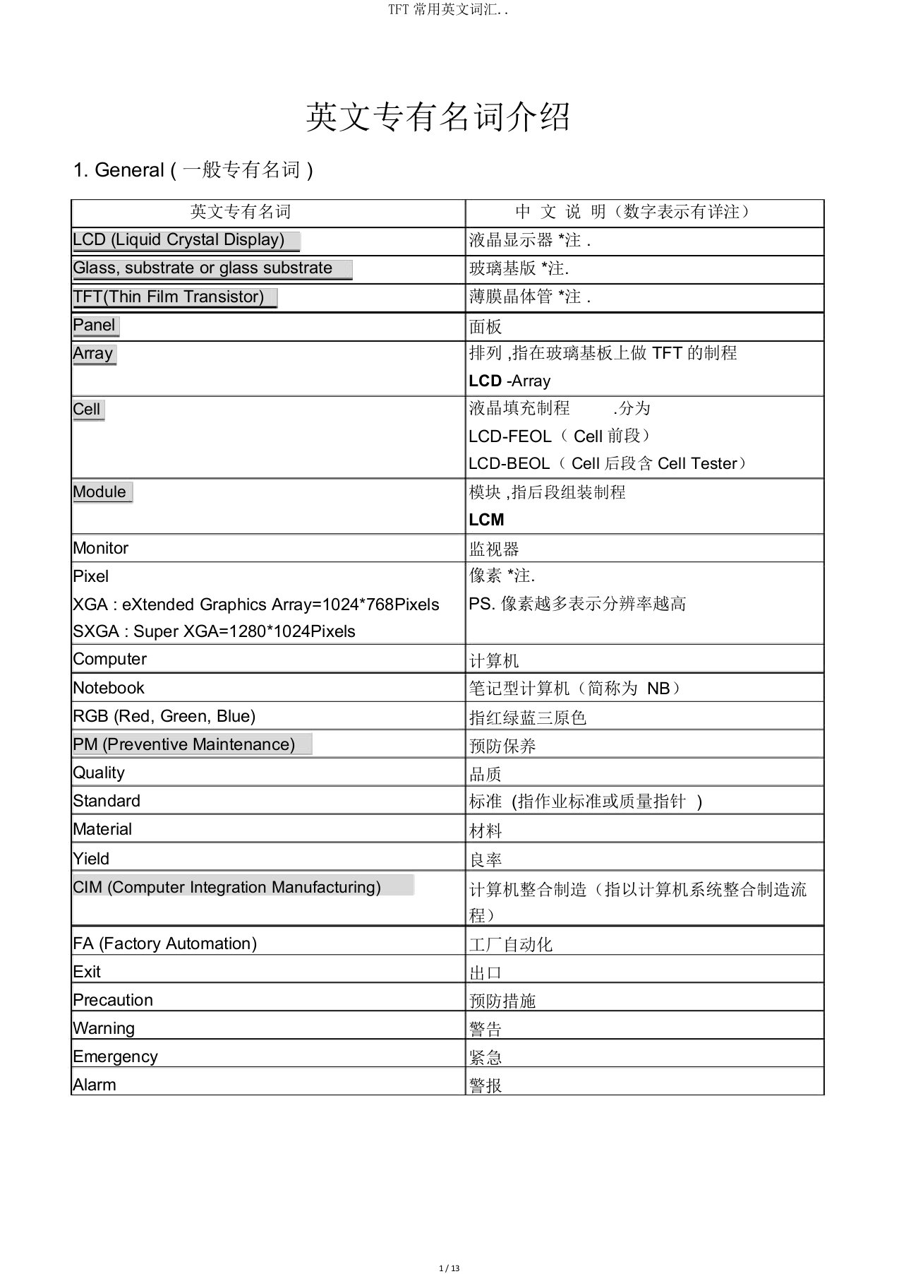 TFT常用英文词汇