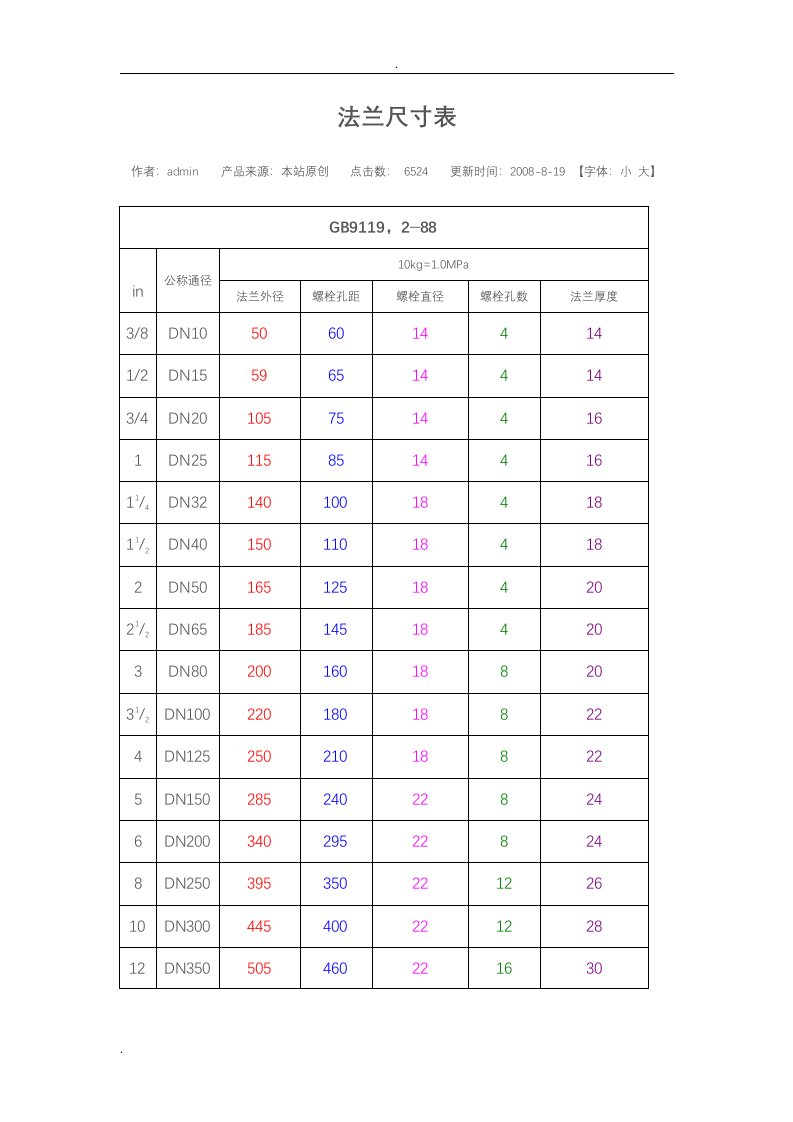 法兰尺寸对照表