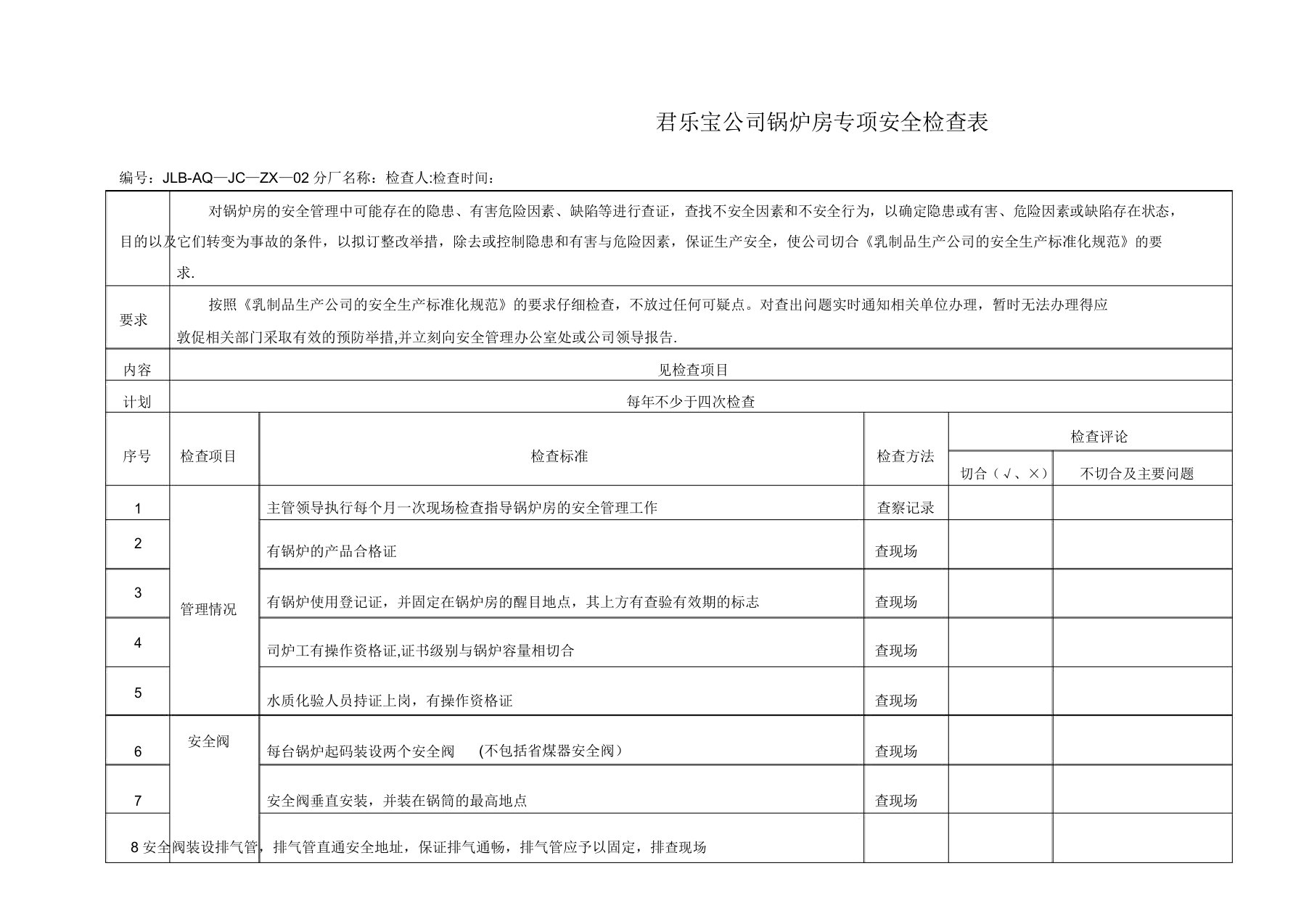 锅炉房专项安全检查表