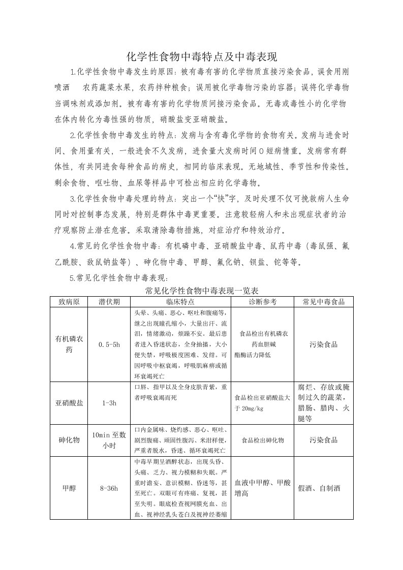 化学性食物中毒特点及中毒表现