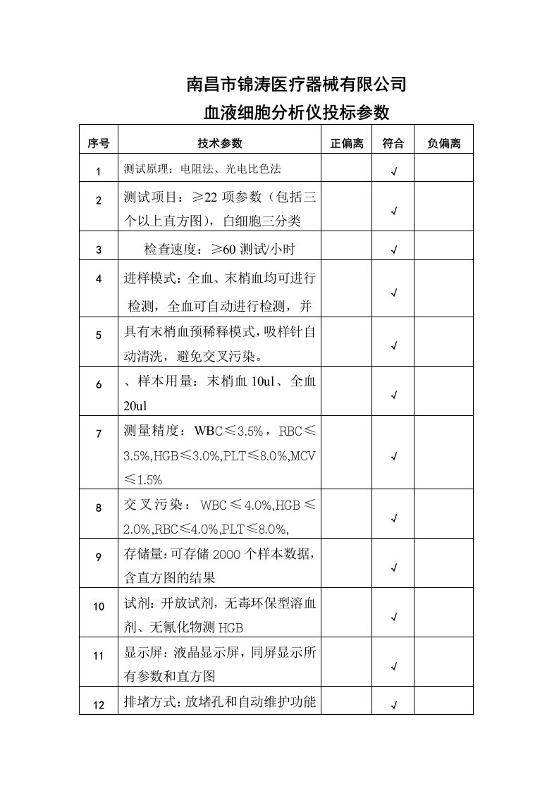 办公用品询价采购通知书22