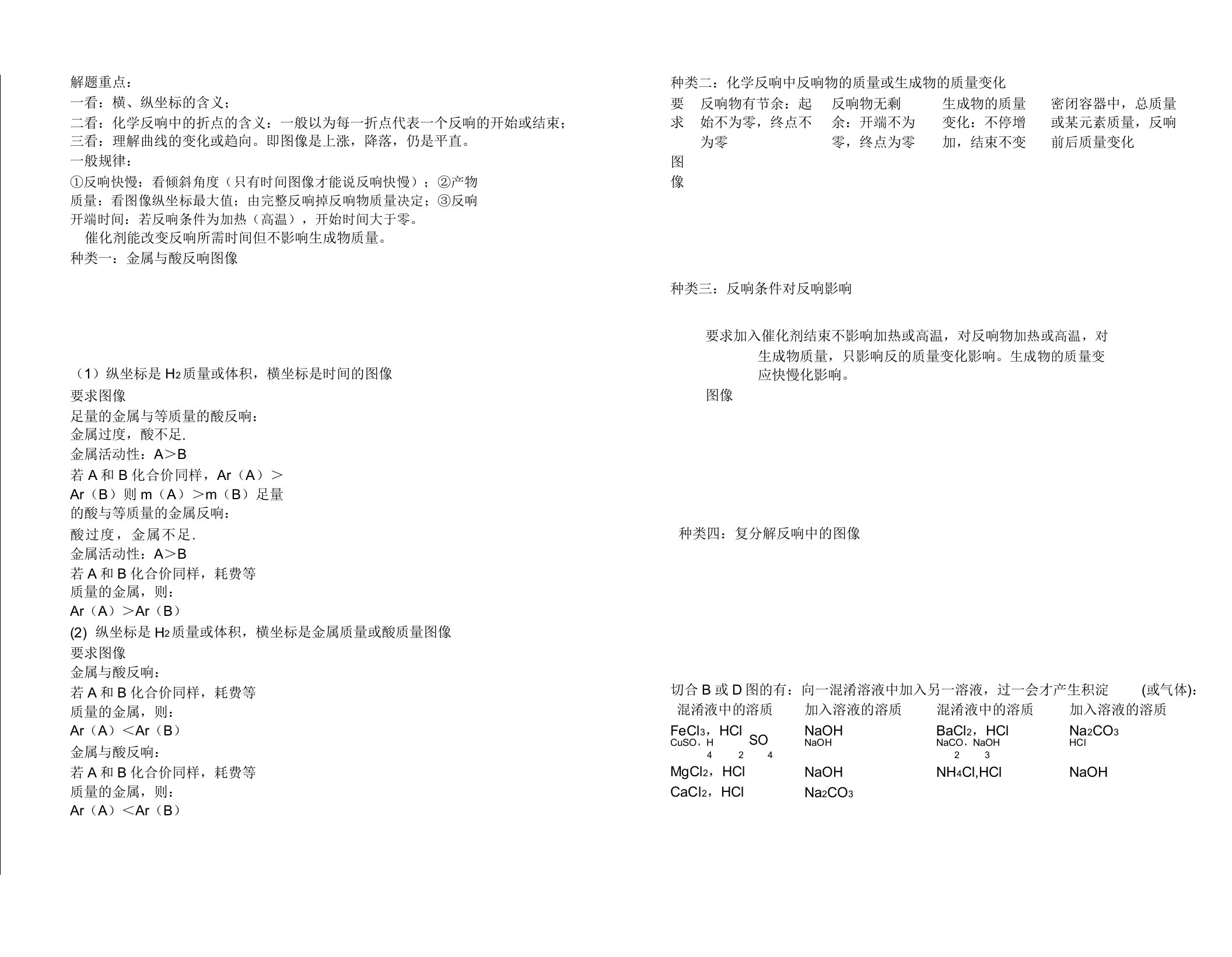 九年级化学图像专题