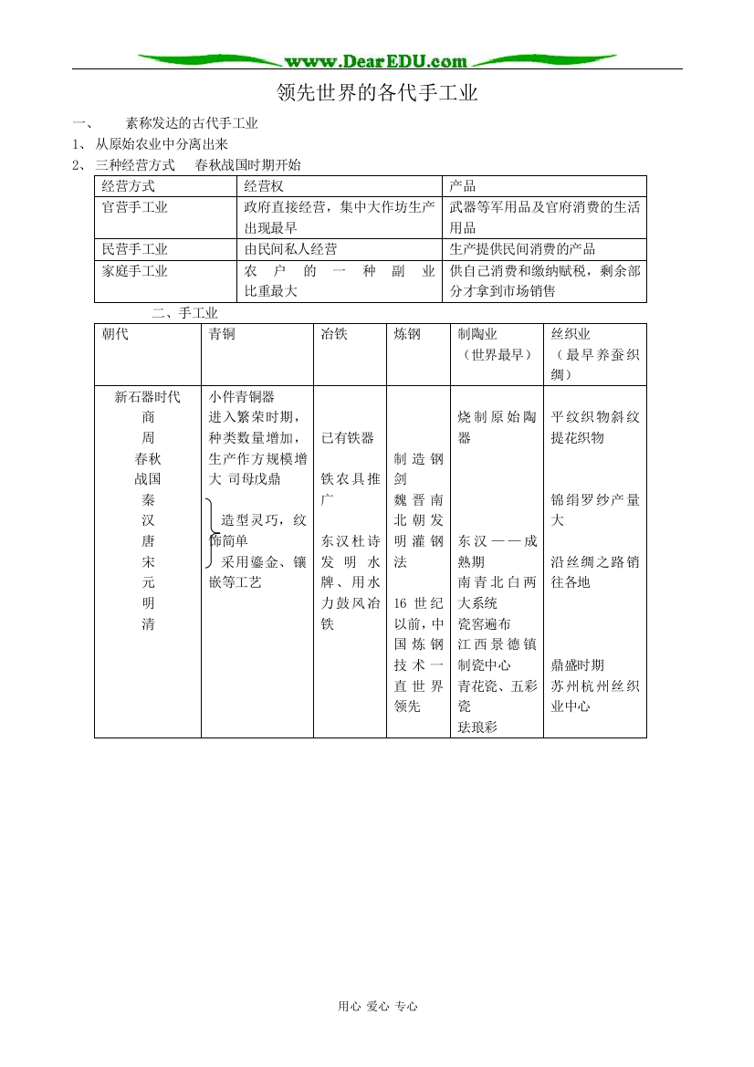 新人教版高中历史必修2领先世界的各代手工业