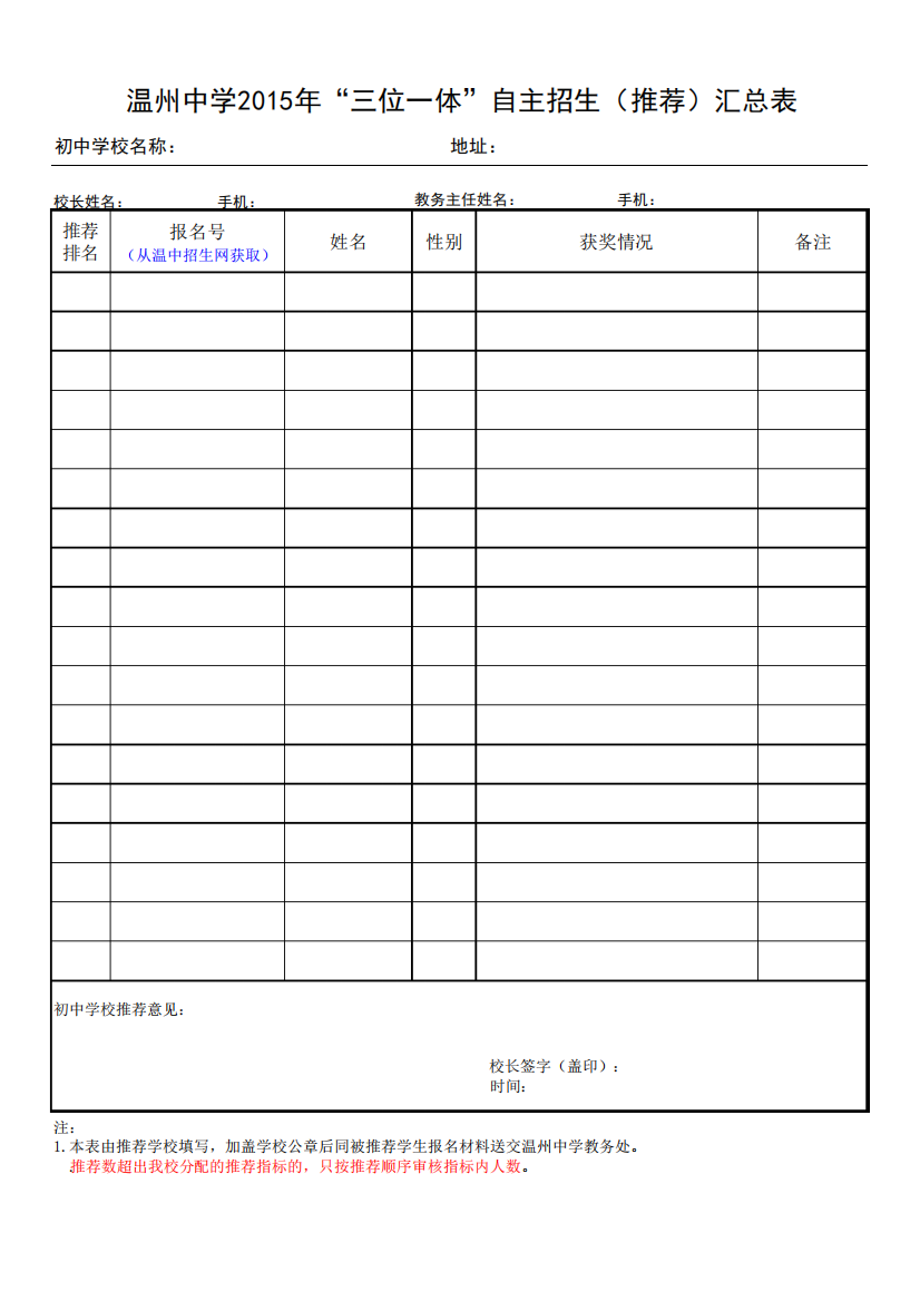 温州中学2015年“三位一体”自主招生(推荐)汇总表汇