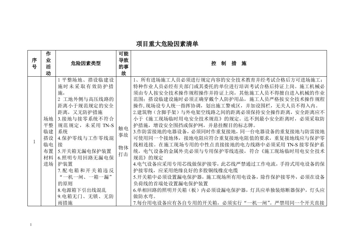 项目重大危险因素清单