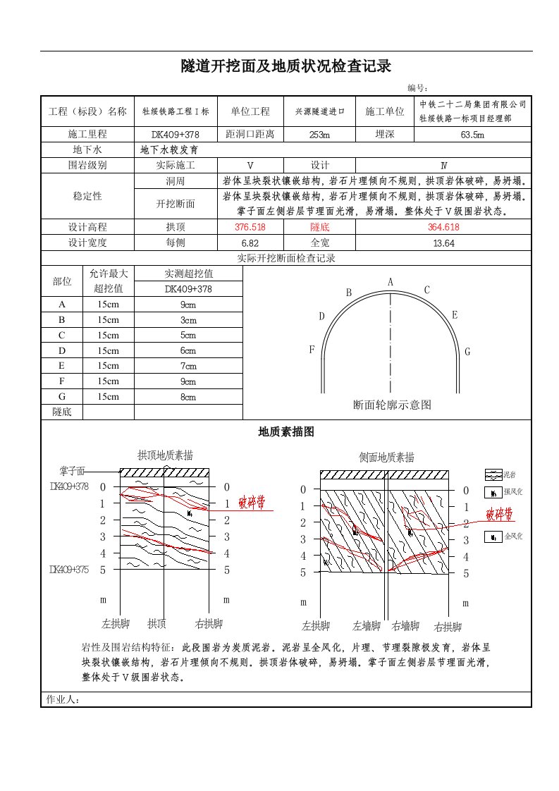 牡绥铁路工程隧道开挖面及地质素描