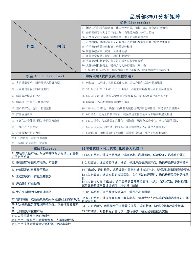 【精编版】SWOT分析矩阵(各部门)--最经典_值得学习和分享