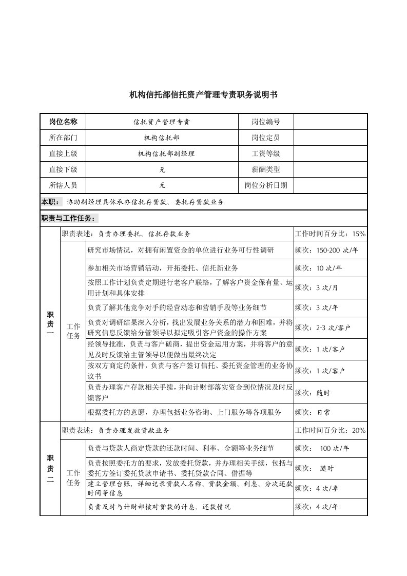 信托投资公司机构信托部信托资产管理专责职务说明书