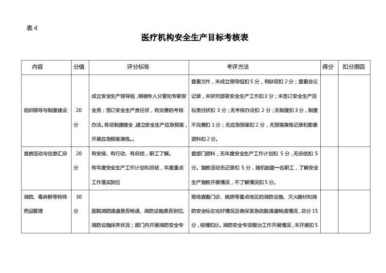 卫生院安全生产评分细则