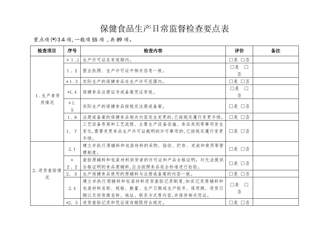 保健食品生产日常监督检查要点表