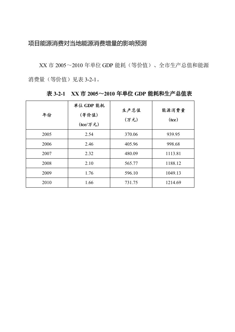 项目能源消费对当地能源消费增量的影响预测