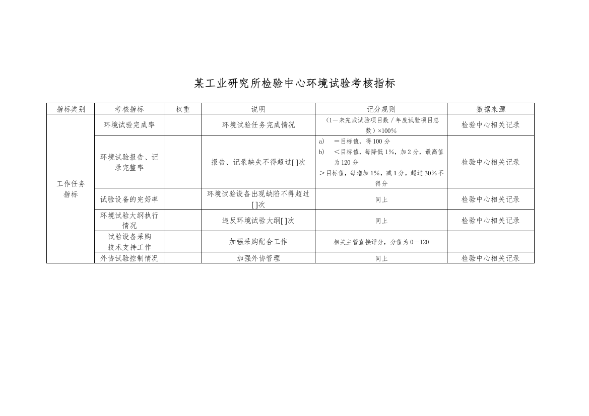 某工业研究所检验中心环境试验考核指标