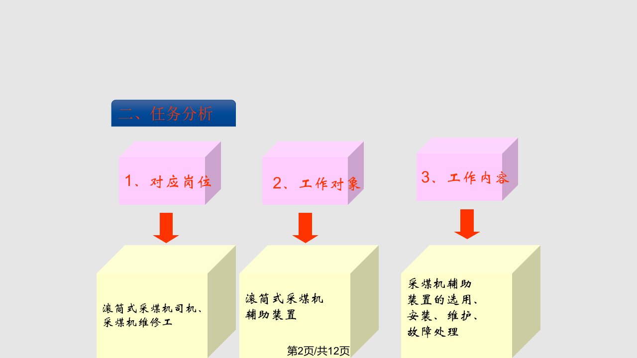 采煤机任务辅助装置维护