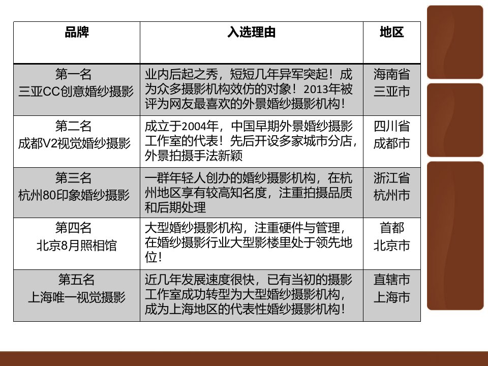 最新的中国婚纱摄影排行榜