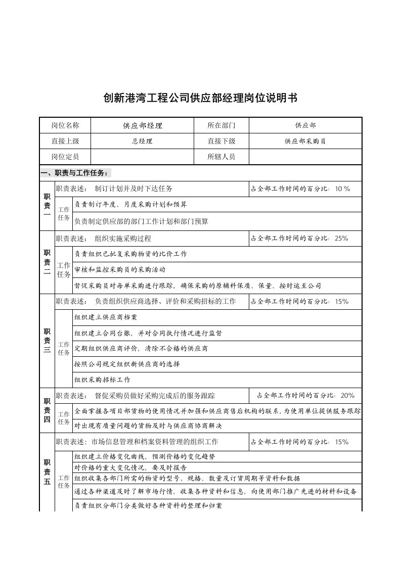 精选创新港湾工程公司供应部经理岗位说明书