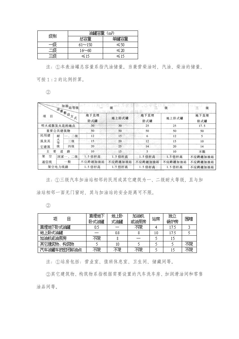 加油站设计防火规范