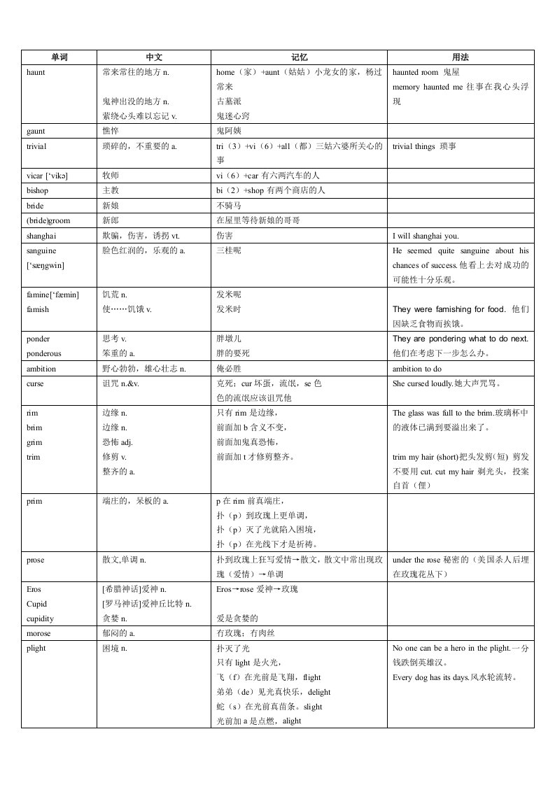 知识汇总赵丽5500词汇速记（自己整理的课堂笔记，精校无错）【考研英语四六级必备】