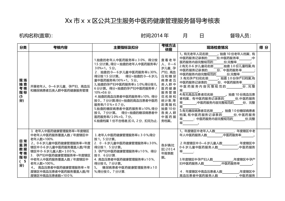 公共卫生服务中医药健康管理服务督导考核表