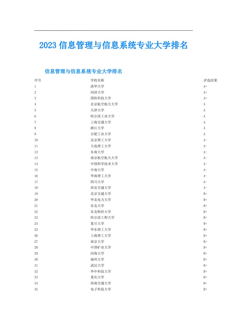 信息管理与信息系统专业大学排名