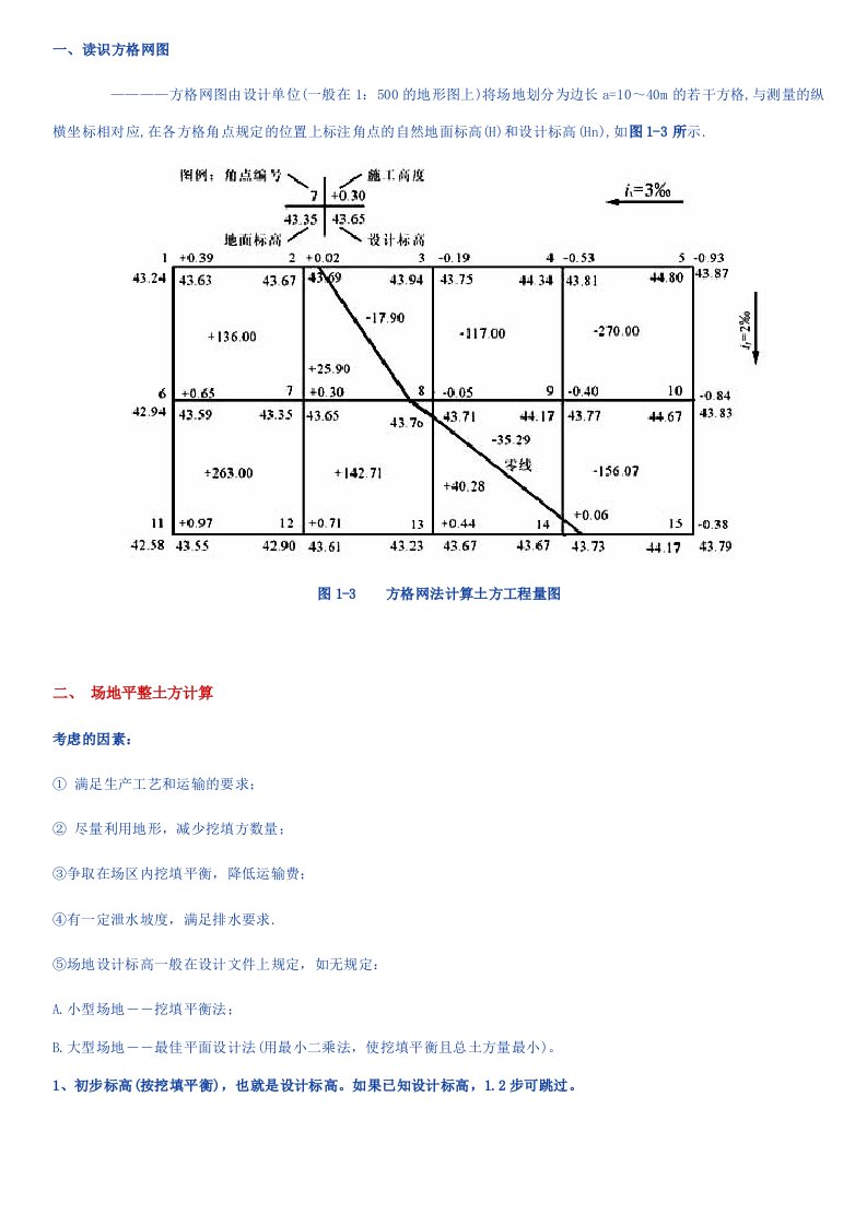 方格网计算教程