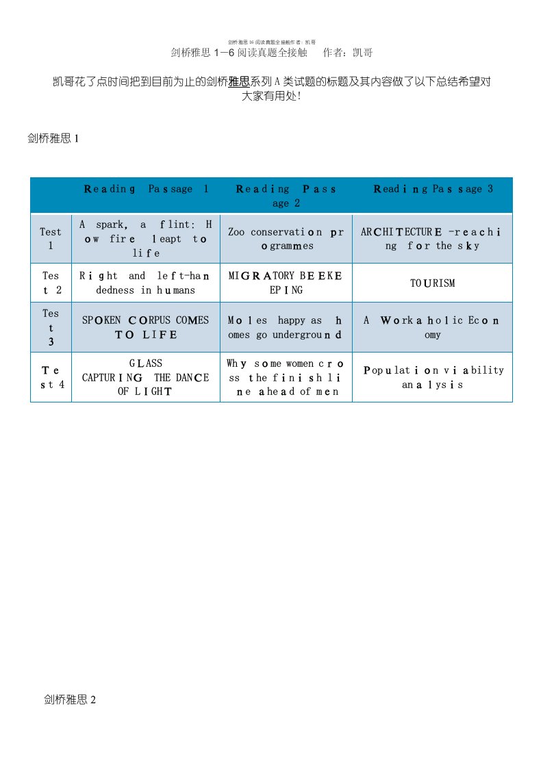 剑桥雅思16阅读真题全接触作者：凯哥