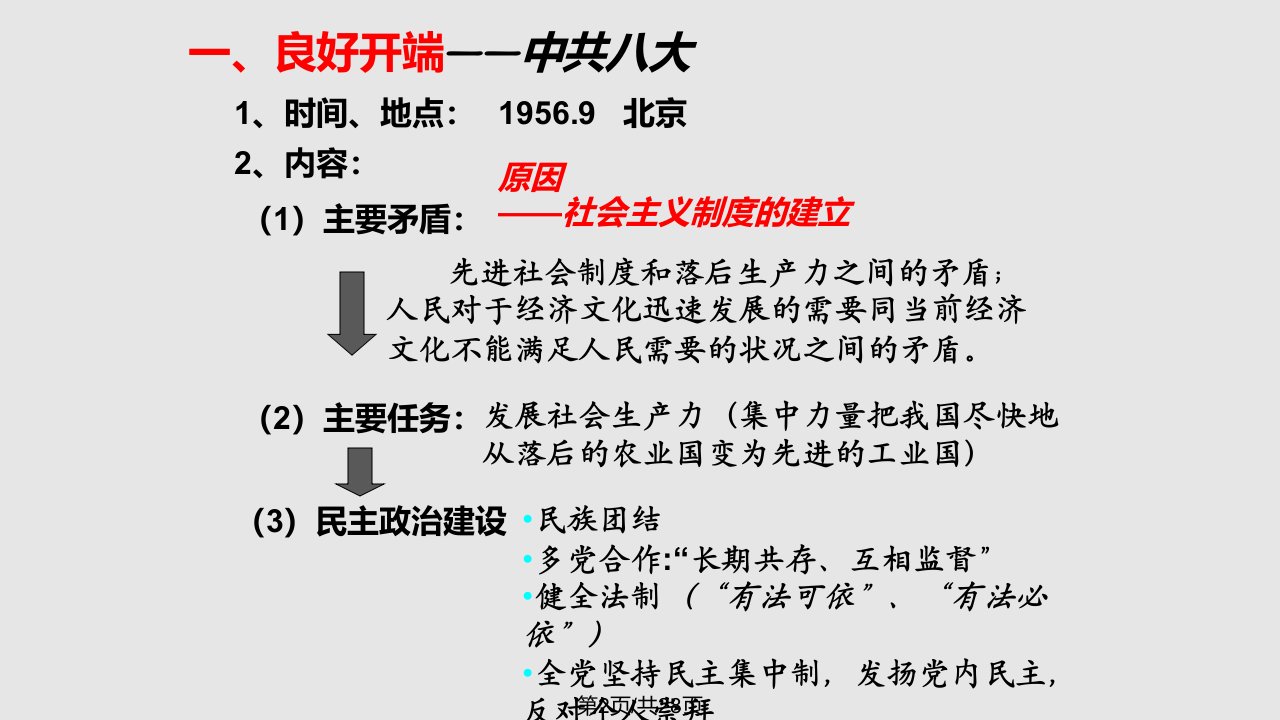 政治建设的曲折历程及其历史性转折人民