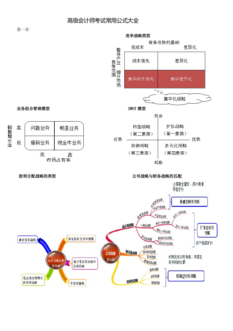 高级会计师考试财管常用公式汇总