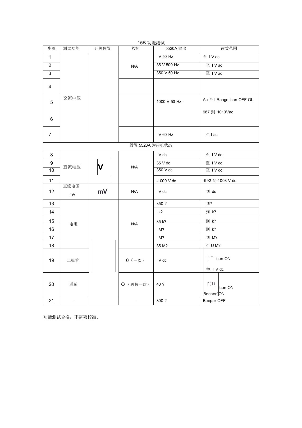 Fluke15B万用表校准说明