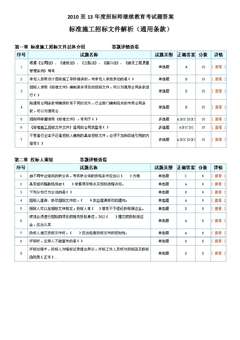 2010-13年度招标师继续教育“标准施工招标文件解析(通用条款)”考试答案