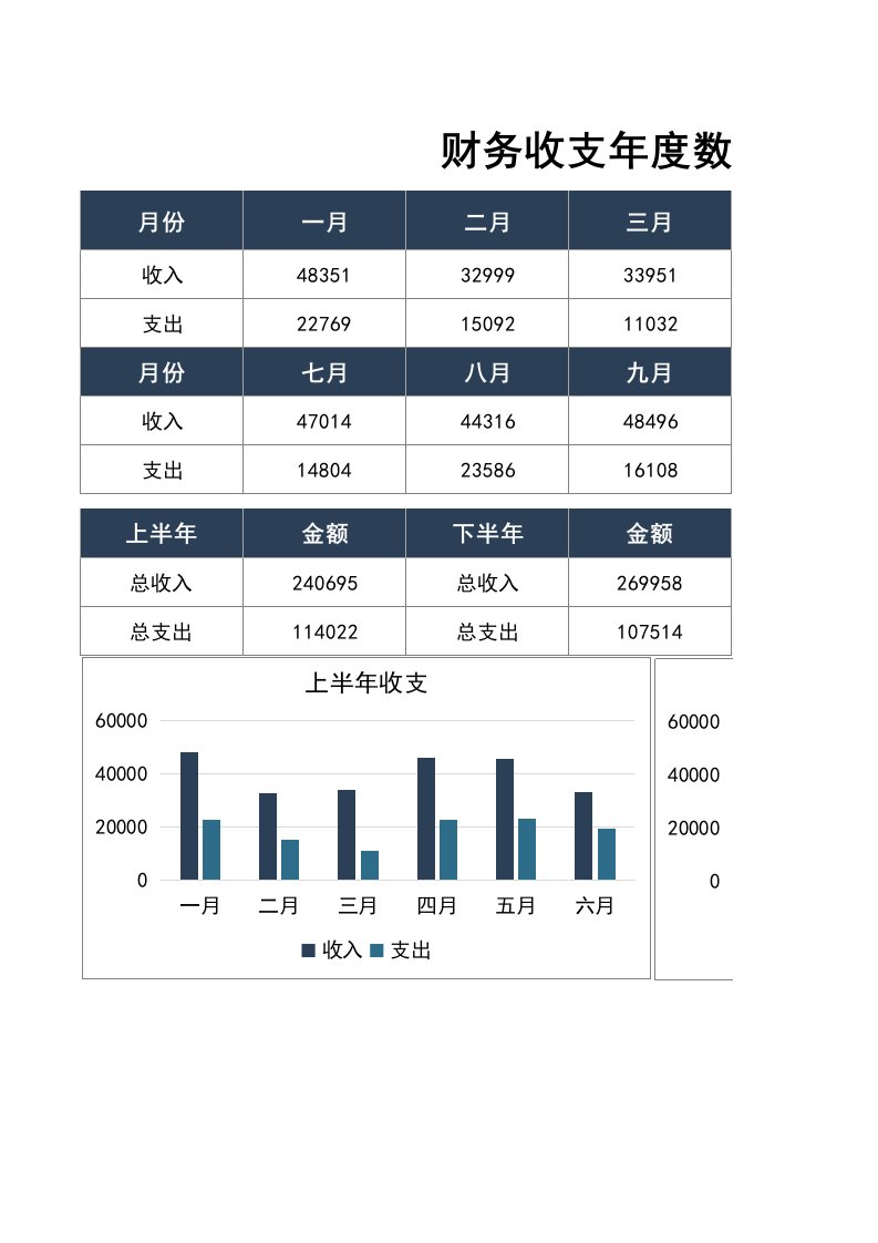 企业管理-7财务收支年度数据汇总