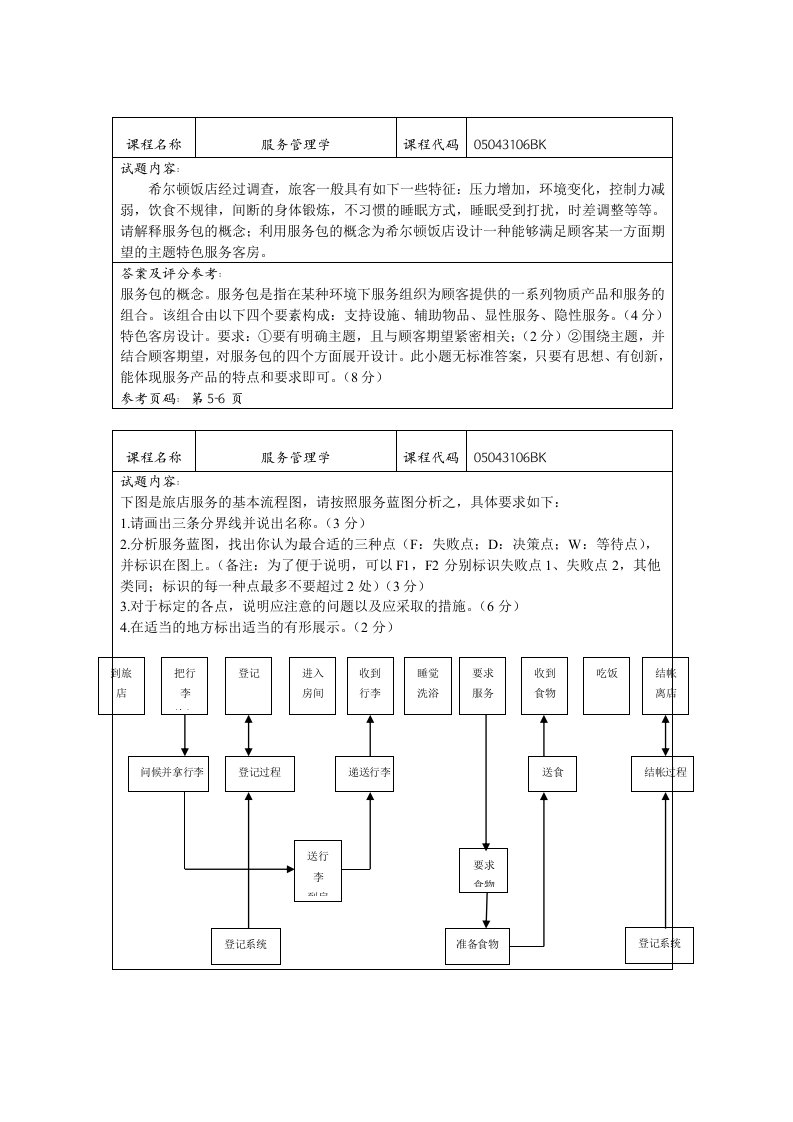 北工商《服务管理学》考试题卡-应用分析题