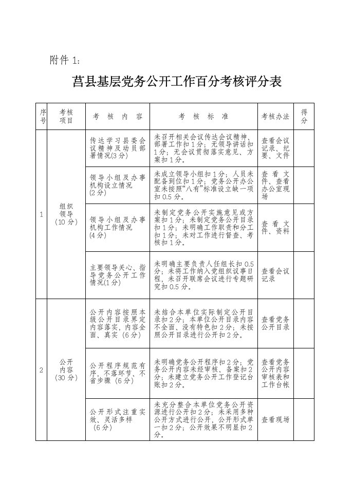 莒县党务公开工作考核实施细则(试行)