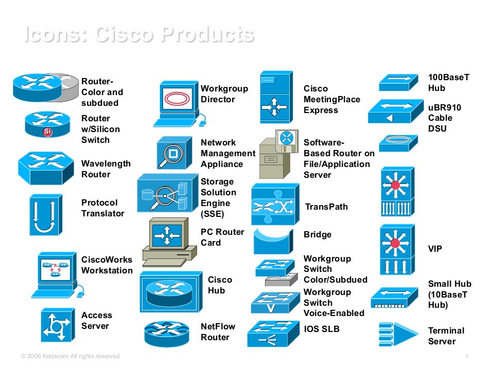 PPT素材-网络拓扑图标大全CISCO版