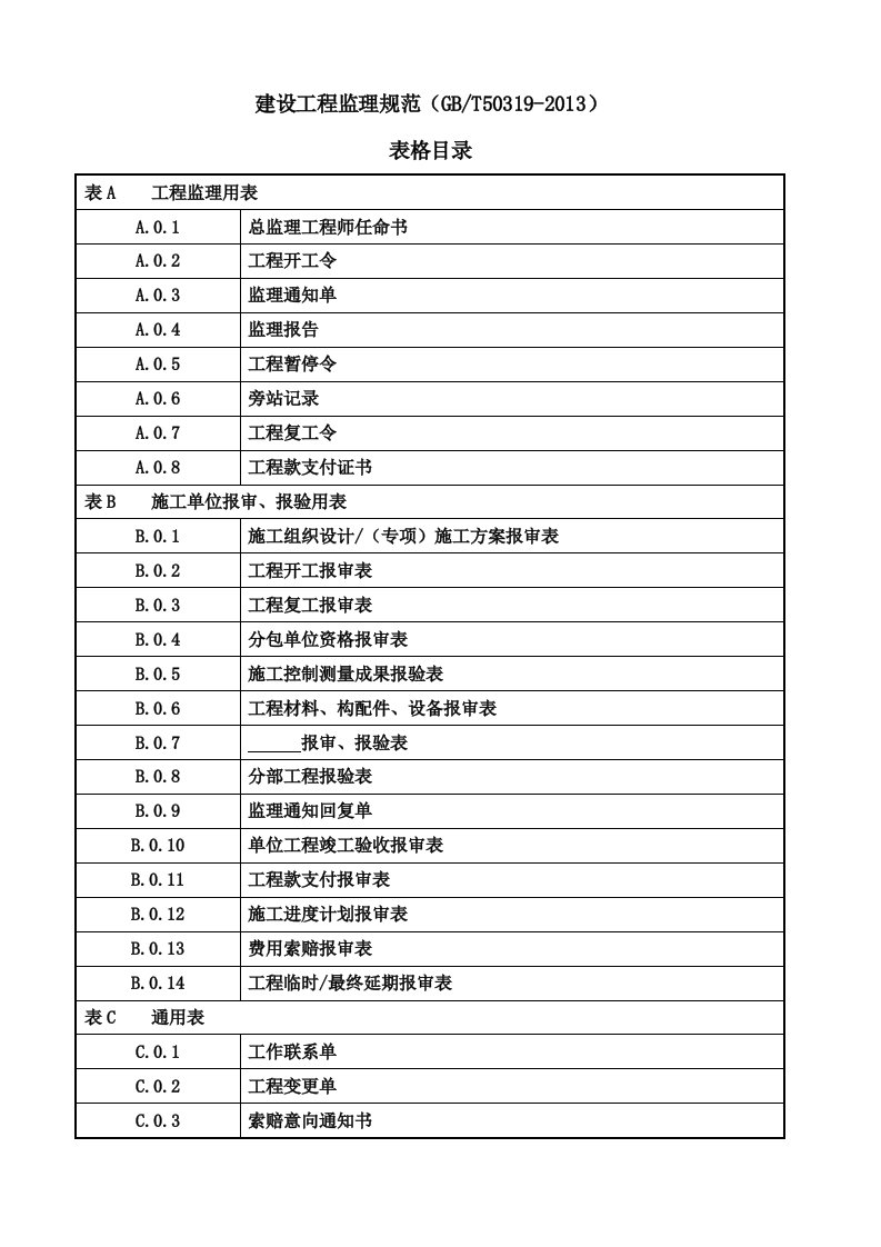 2016新规范监理表格(ABC类)