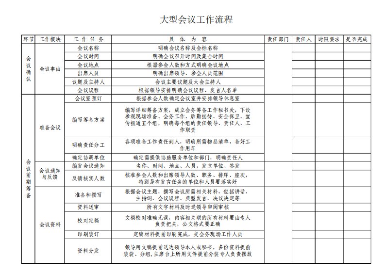 大型会议会务工作流程清单三张表