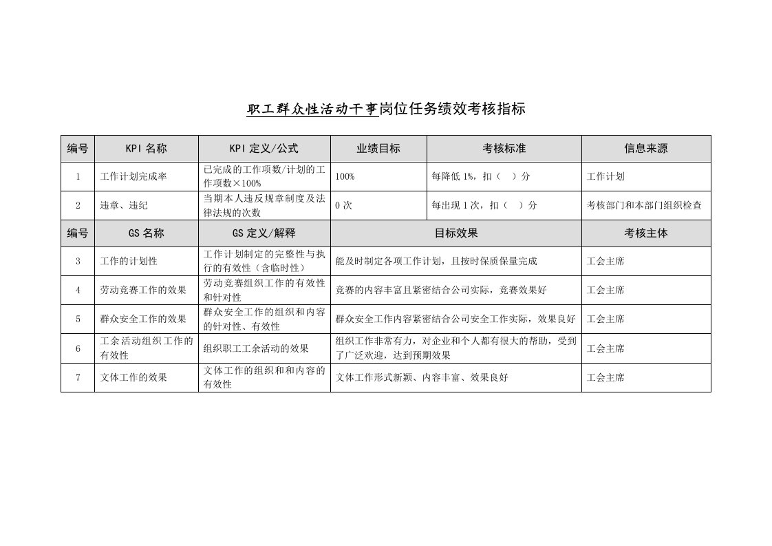 某能源集团职工群众性活动干事绩效考核指标