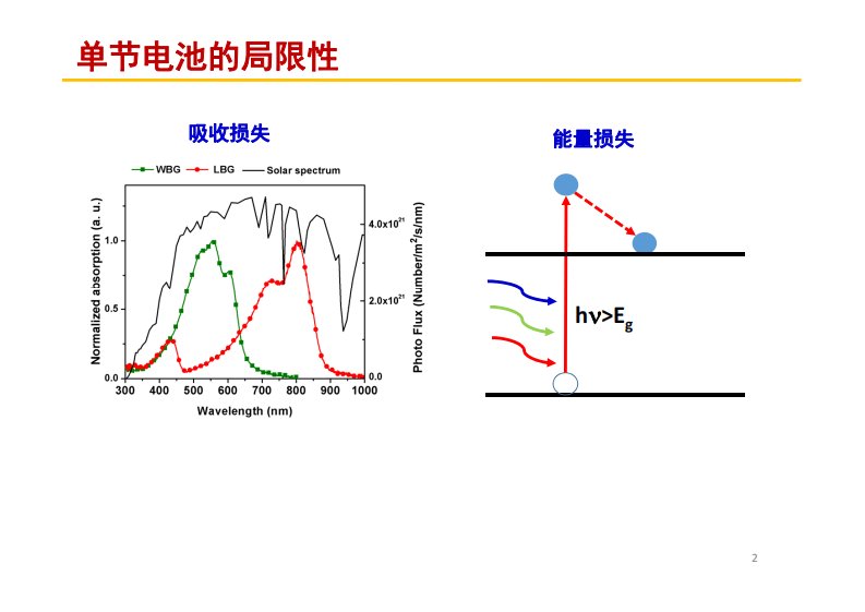 《太阳能电池基础与应用》有机太阳能电池