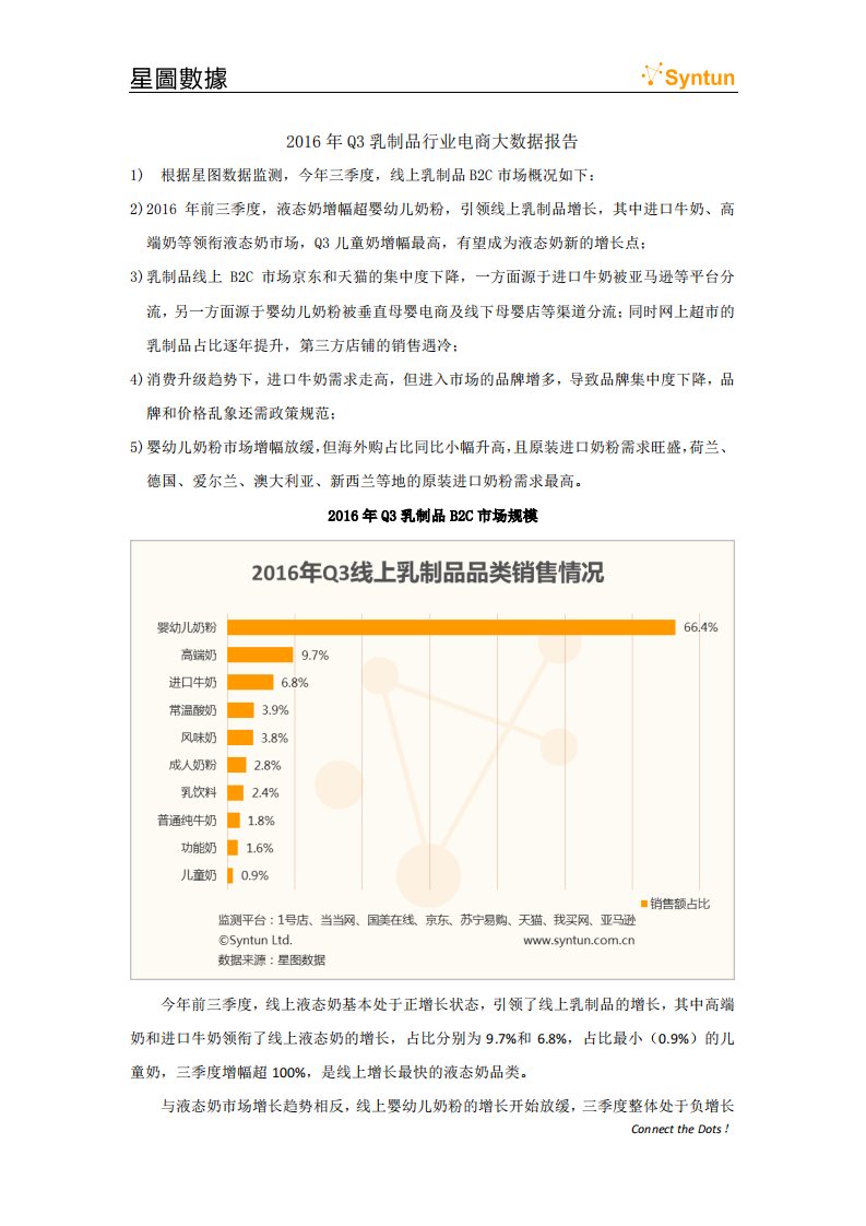 星图数据-2016年Q3乳制品行业电商大数据报告解读-20161102