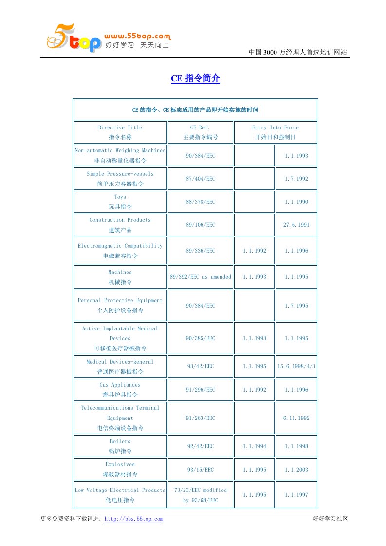 CE标志认证模式、CE认证申请程序、CE认证资料汇编(5个doc)ce指令简介-流程管理