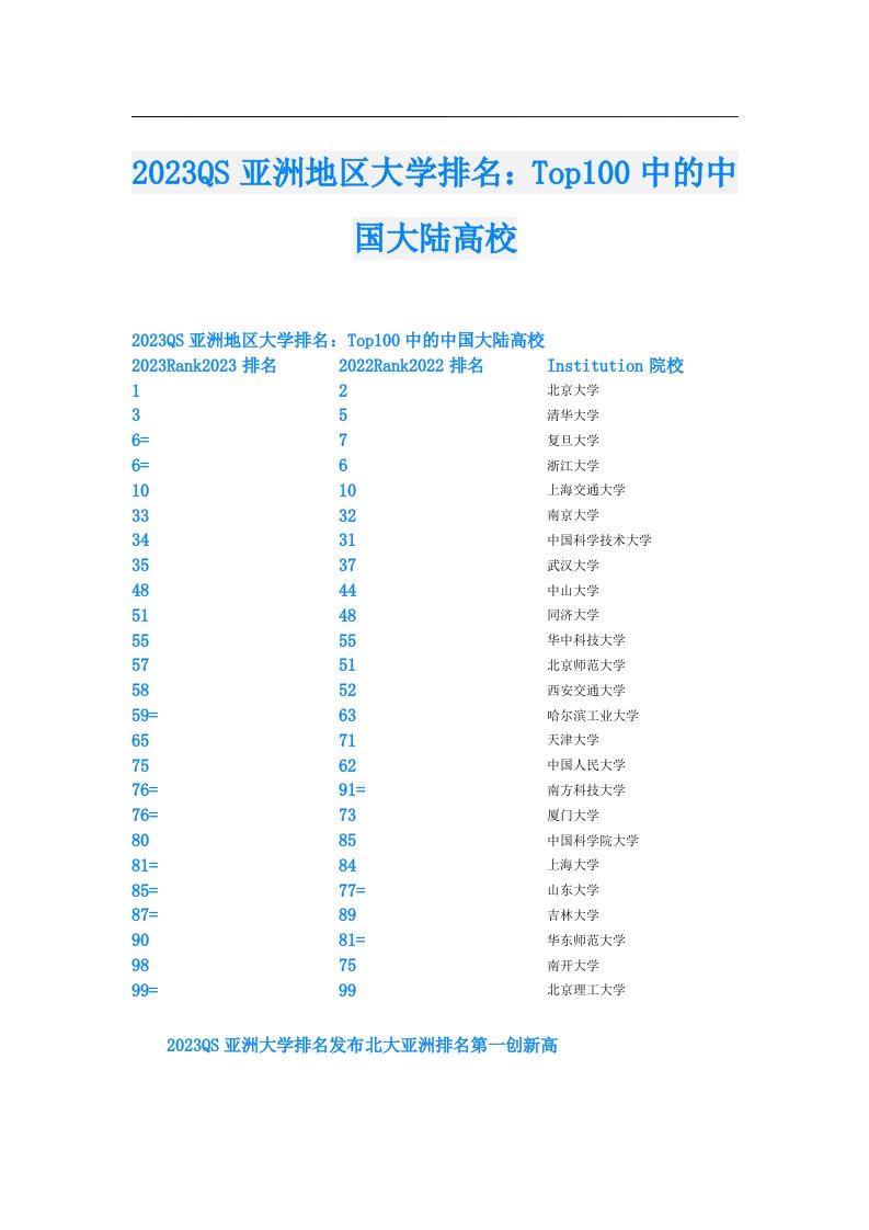 QS亚洲地区大学排名：Top100中的中国大陆高校